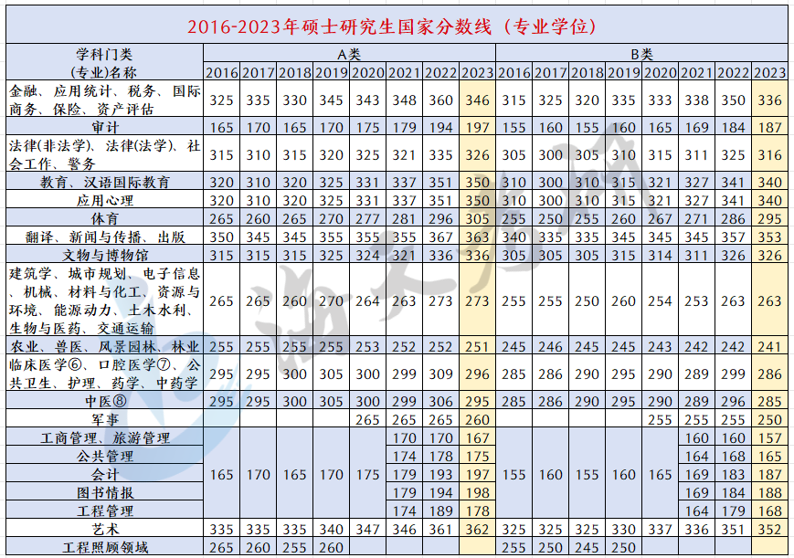 专业学位分数线.png